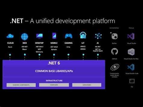 net 6.0 desktop runtime|net 6.0 desktop runtime v6.0.8.